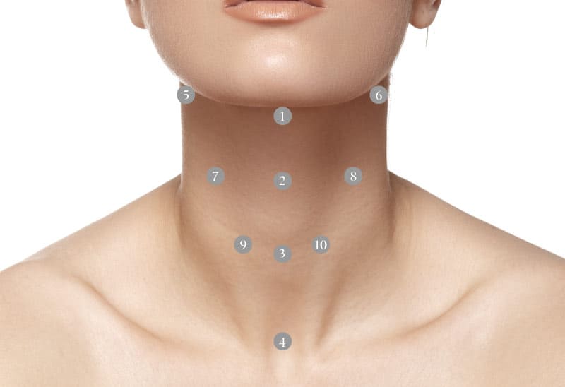 Profhilo Injection Points Neck